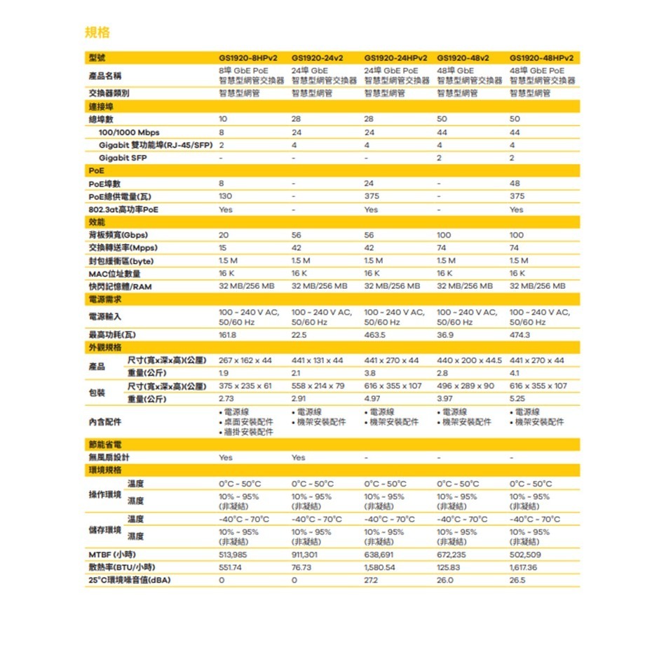 昌運監視器 ZYXEL 合勤 GS1920-8HPv2(GS1920-8HP v2)8埠GbE PoE智慧型網管交換器-細節圖2
