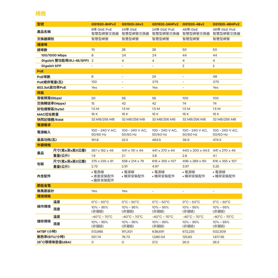 昌運監視器 ZYXEL 合勤 GS1920-8HPv2(MIT) 8埠GbE PoE智慧型網管交換器-細節圖2