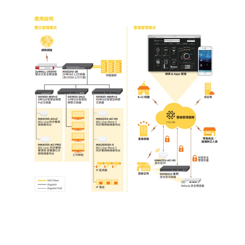 昌運監視器 ZYXEL 合勤 GS1920-8HPv2(MIT) 8埠GbE PoE智慧型網管交換器-細節圖4