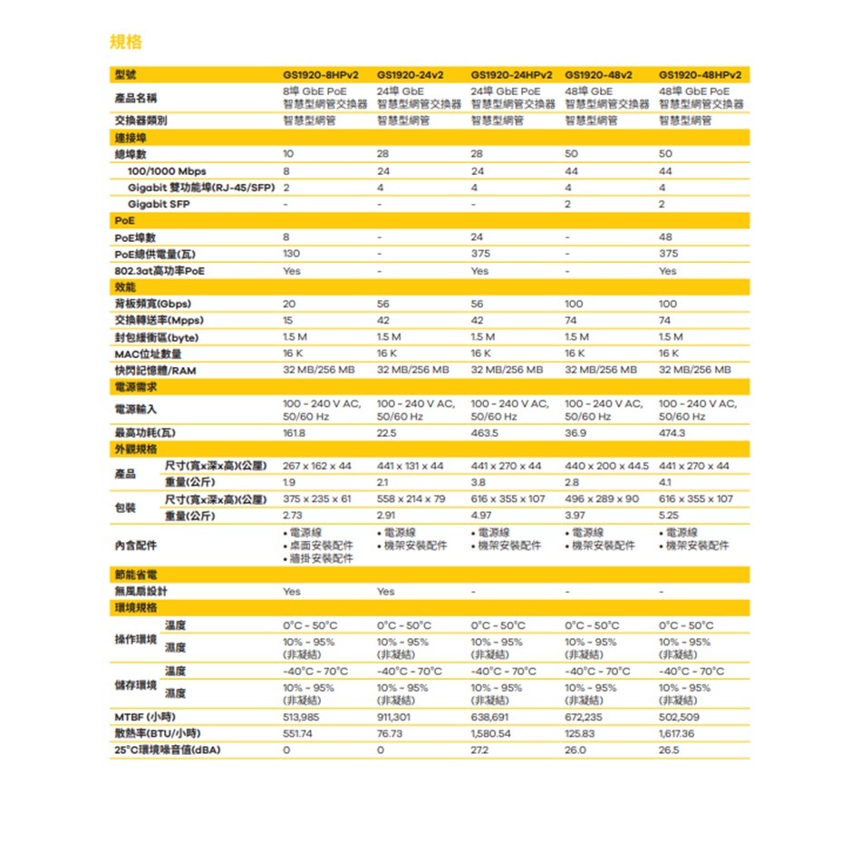 昌運監視器 ZYXEL 合勤 GS1920-24v2(MIT) 24埠GbE智慧型網管交換器-細節圖2