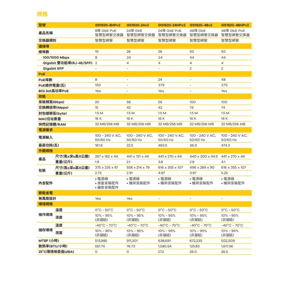 昌運監視器 ZYXEL 合勤 GS1920-24HPv2(MIT) 24埠GbE PoE智慧型網管交換器-細節圖2