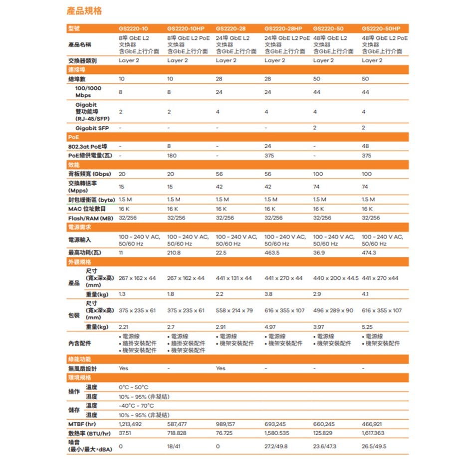 昌運監視器 ZYXEL 合勤 GS2220-28(MIT) 24埠GbE L2交換器-細節圖2