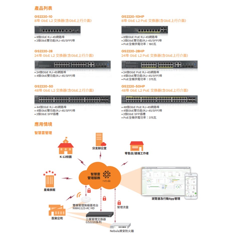 昌運監視器 ZYXEL 合勤 GS2220-28(MIT) 24埠GbE L2交換器-細節圖4