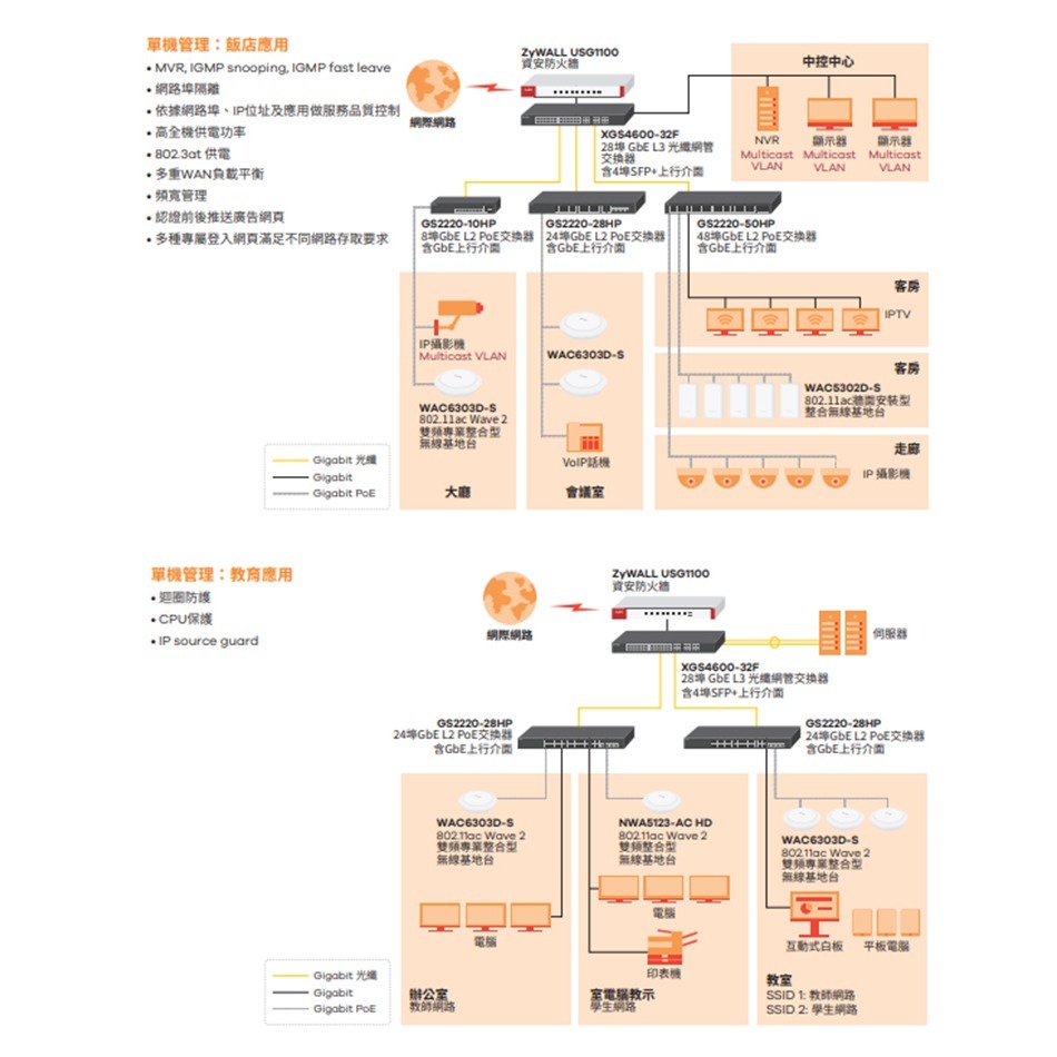 昌運監視器 ZYXEL 合勤 GS2220-28(MIT) 24埠GbE L2交換器-細節圖6