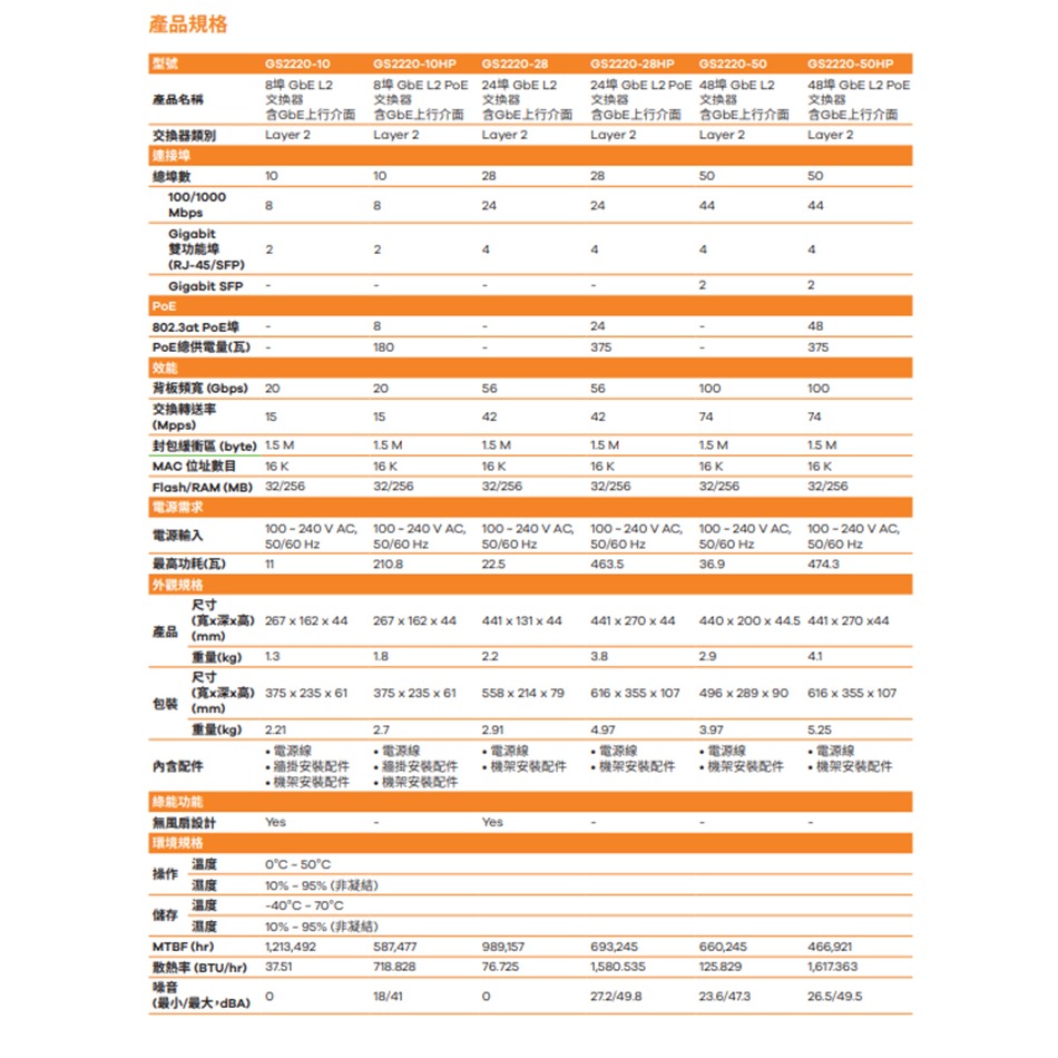 昌運監視器 ZYXEL 合勤 GS2220-28HP(MIT) 24埠GbE L2 PoE交換器-細節圖2