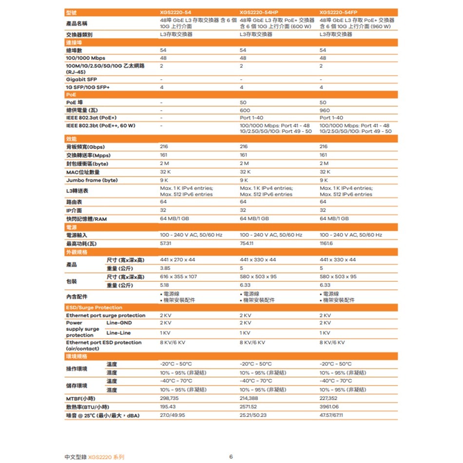 昌運監視器 ZYXEL 合勤 XGS2220-54HP(MIT) 48埠GbE L3存取PoE+交換器-細節圖2