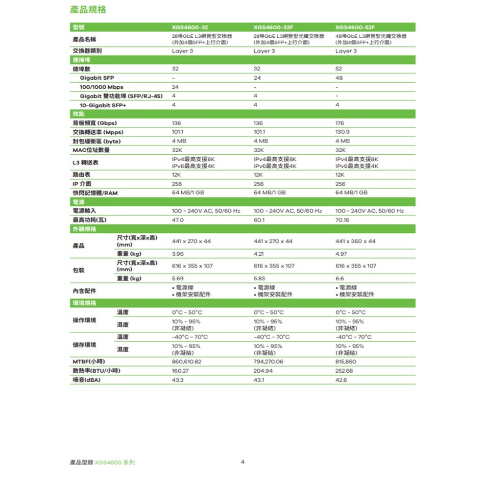 昌運監視器 ZYXEL 合勤 XGS4600-52F 48埠GbE L3匯聚交換器-細節圖2