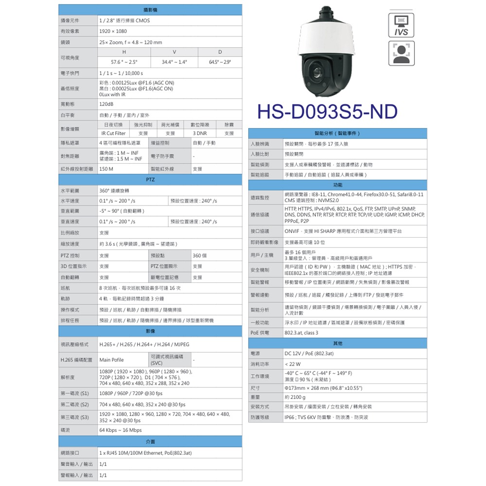 昌運監視器 昇銳 HS-D093S5-ND 25倍變焦 200萬畫素 網路PTZ球型攝影機 (請來電洽詢)-細節圖2