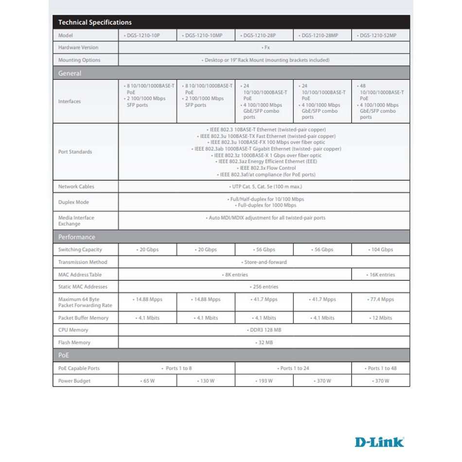 昌運監視器 D-LINK 友訊 DGS-1210-28P 28埠千兆智慧網管PoE交換機-細節圖2