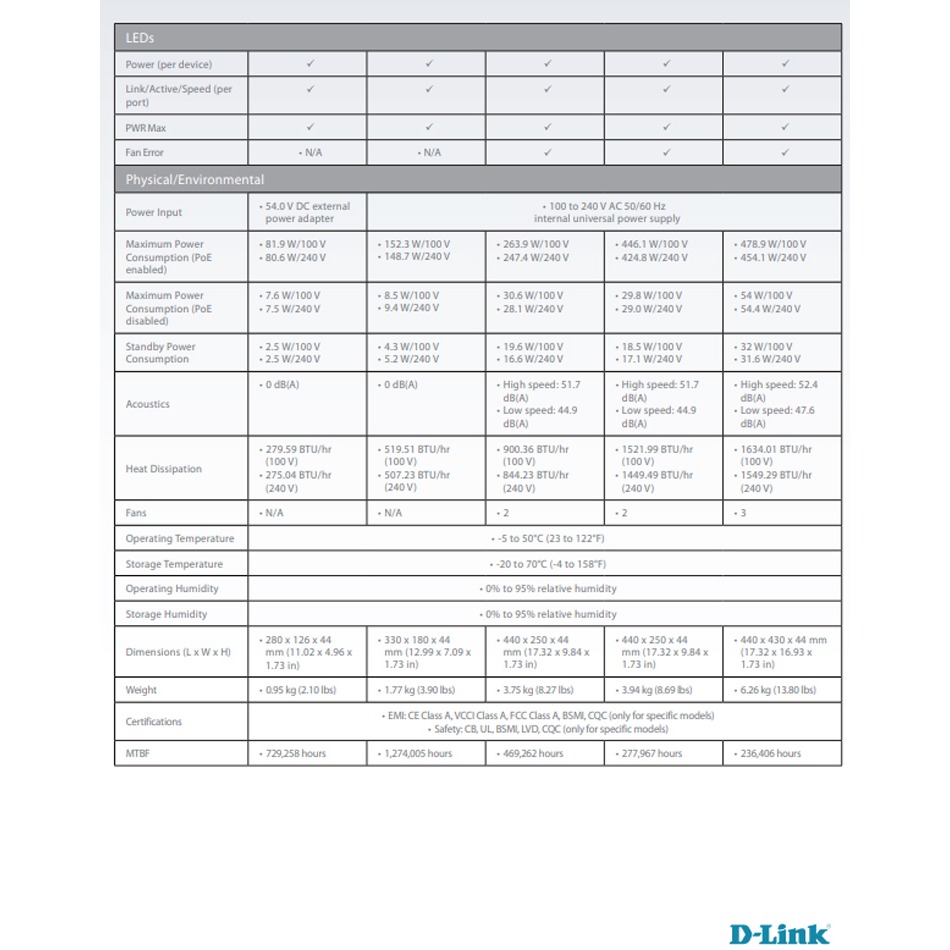 昌運監視器 D-LINK 友訊 DGS-1210-28P 28埠千兆智慧網管PoE交換機-細節圖3