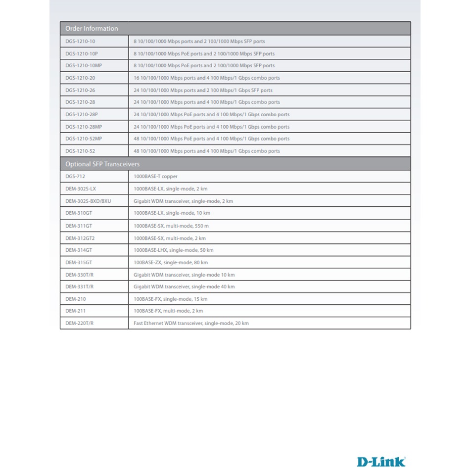 昌運監視器 D-LINK 友訊 DGS-1210-28P 28埠千兆智慧網管PoE交換機-細節圖4