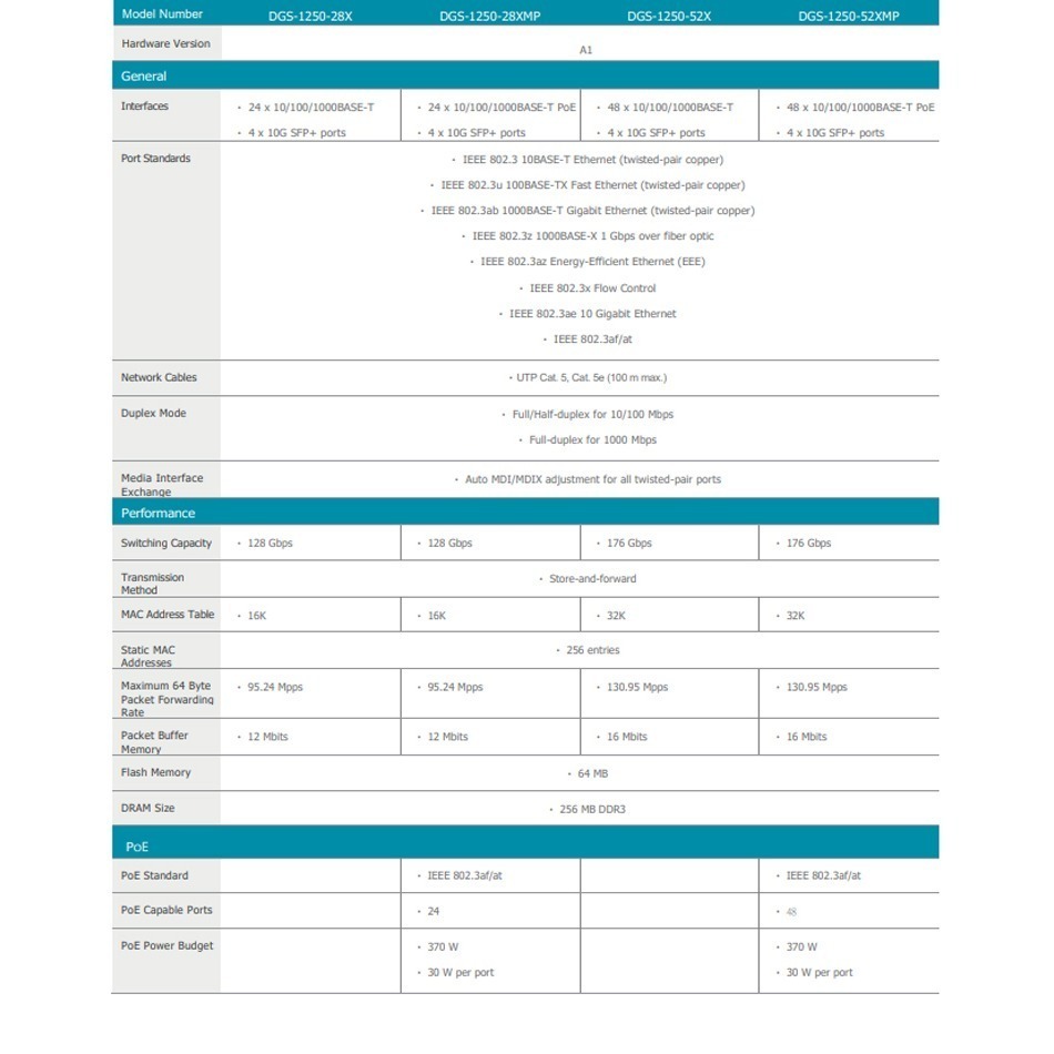 昌運監視器 D-LINK 友訊 DGS-1250-28X 28埠L2 Gigabit智慧網管交換器-細節圖3