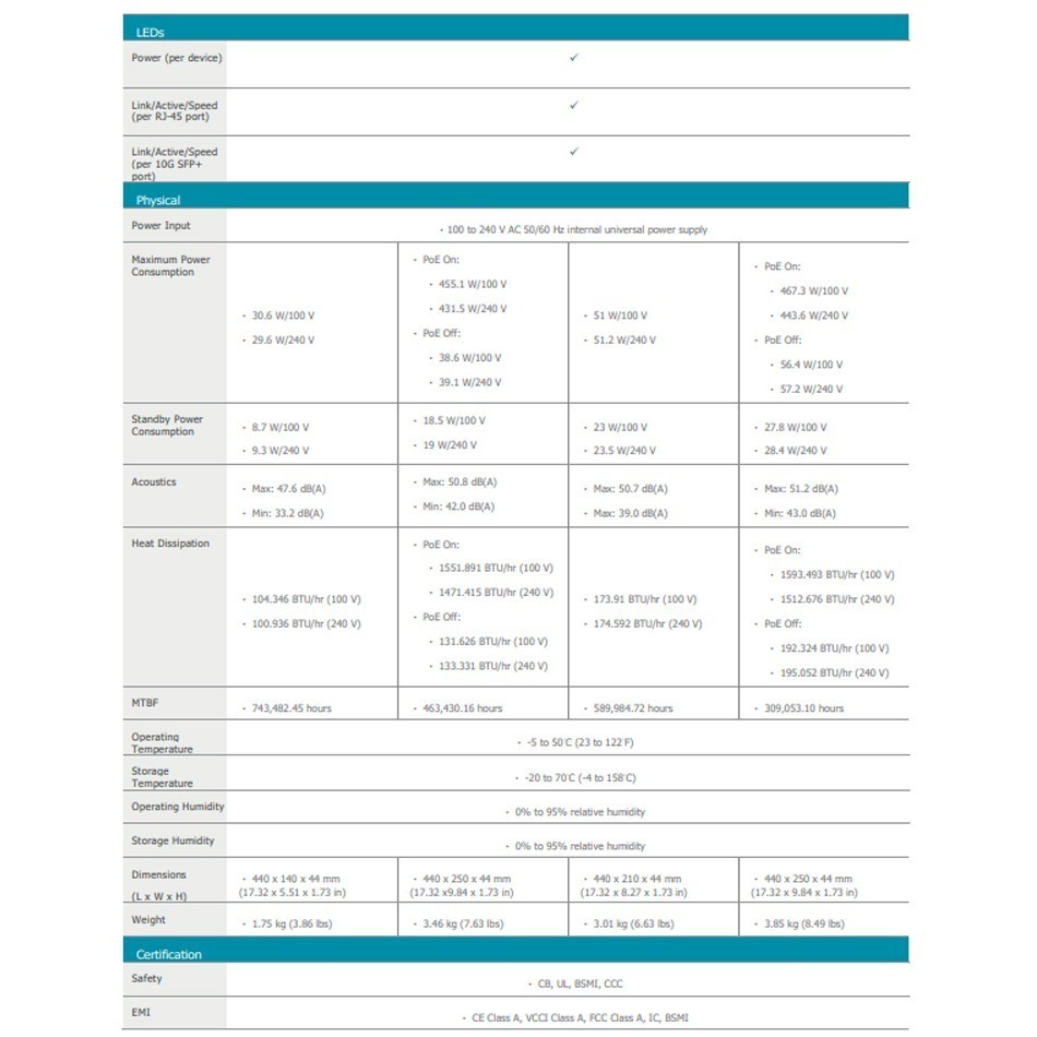 昌運監視器 D-LINK 友訊 DGS-1250-28X 28埠L2 Gigabit智慧網管交換器-細節圖4