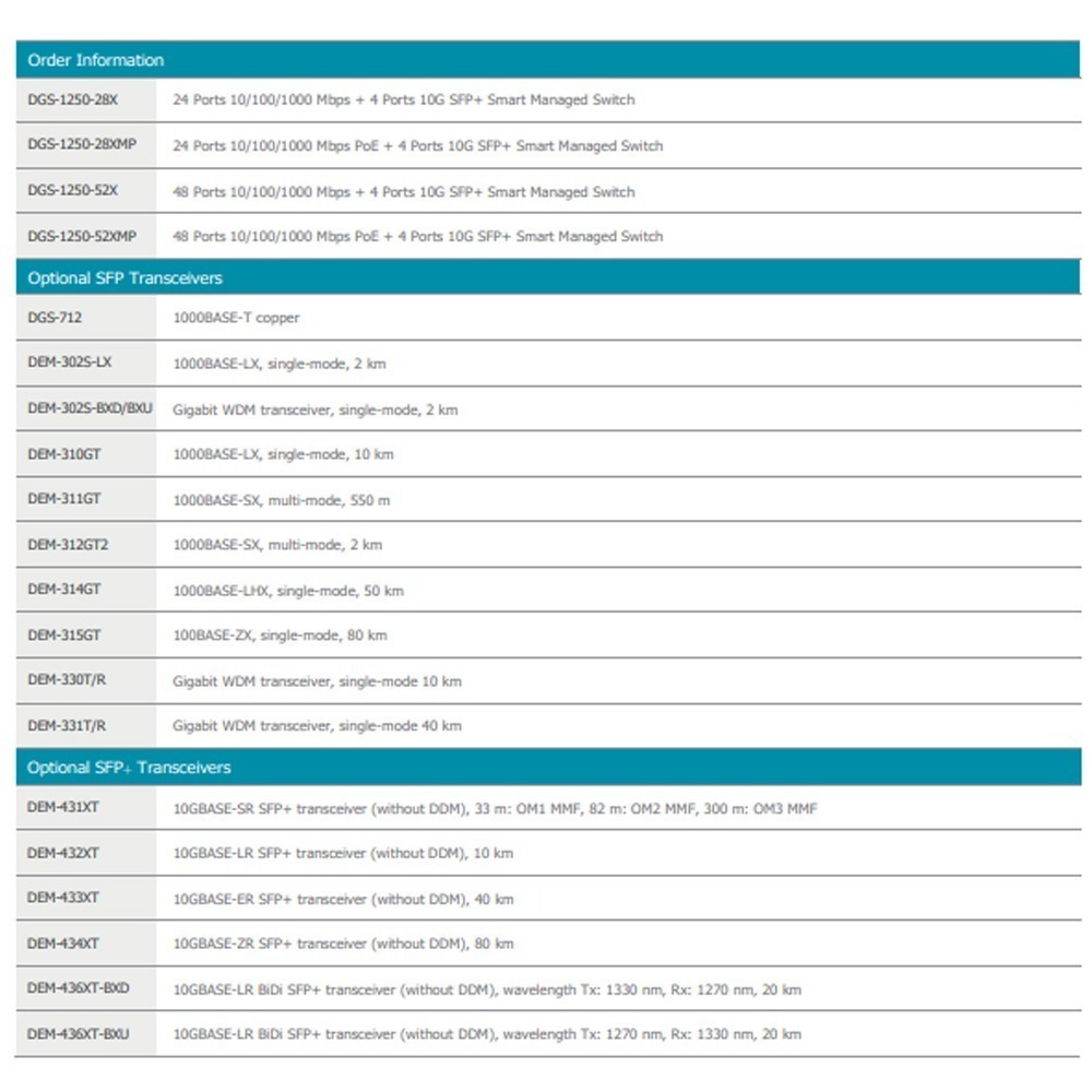 昌運監視器 D-LINK 友訊 DGS-1250-28X 28埠L2 Gigabit智慧網管交換器-細節圖5