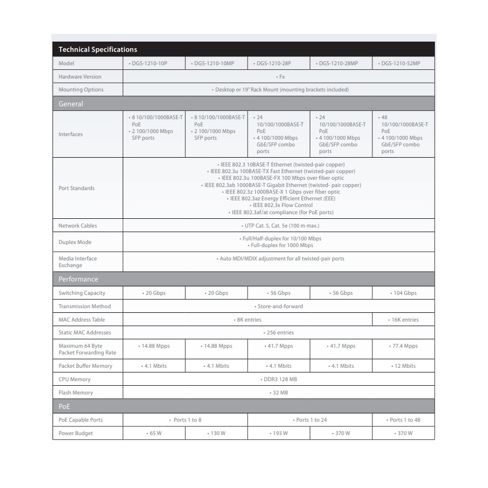 昌運監視器 D-LINK 友訊 DGS-1210-10MP L2 Gigabit智慧網管PoE交換器-細節圖5