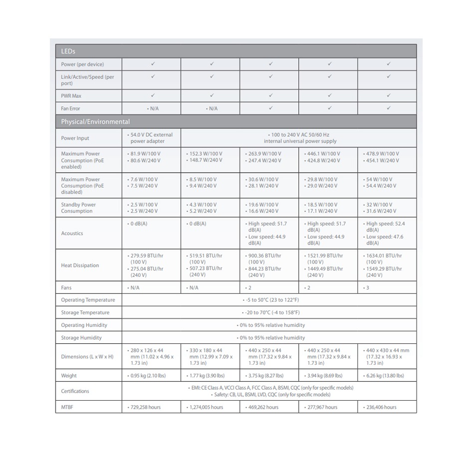 昌運監視器 D-LINK 友訊 DGS-1210-10MP L2 Gigabit智慧網管PoE交換器-細節圖6