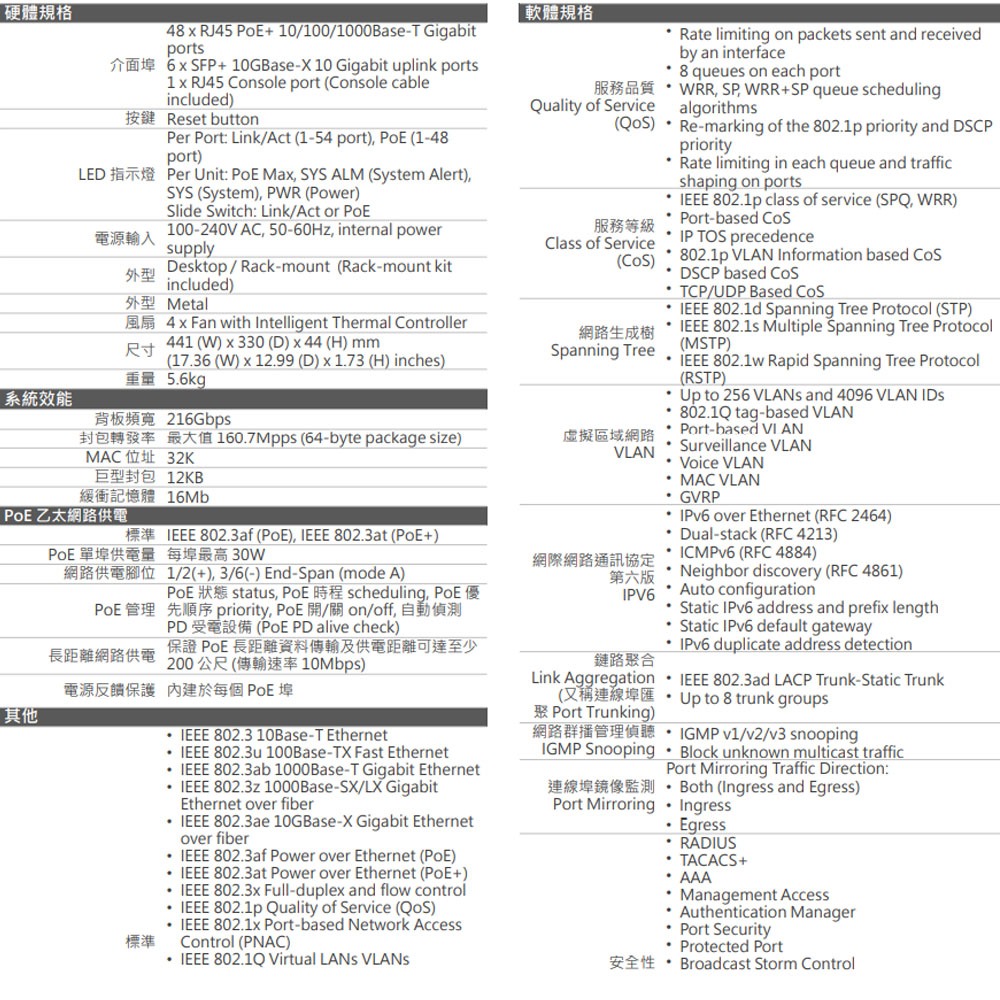 昌運監視器 EDIMAX 訊舟 GS-5654PLX V2 (MIT) PoE長距離54埠智慧型網路交換器 請來電洽詢-細節圖2