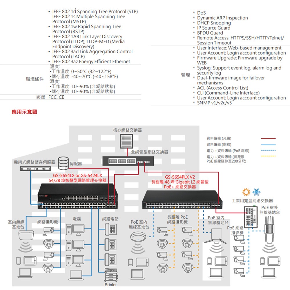 昌運監視器 EDIMAX 訊舟 GS-5654PLX V2 (MIT) PoE長距離54埠智慧型網路交換器 請來電洽詢-細節圖3