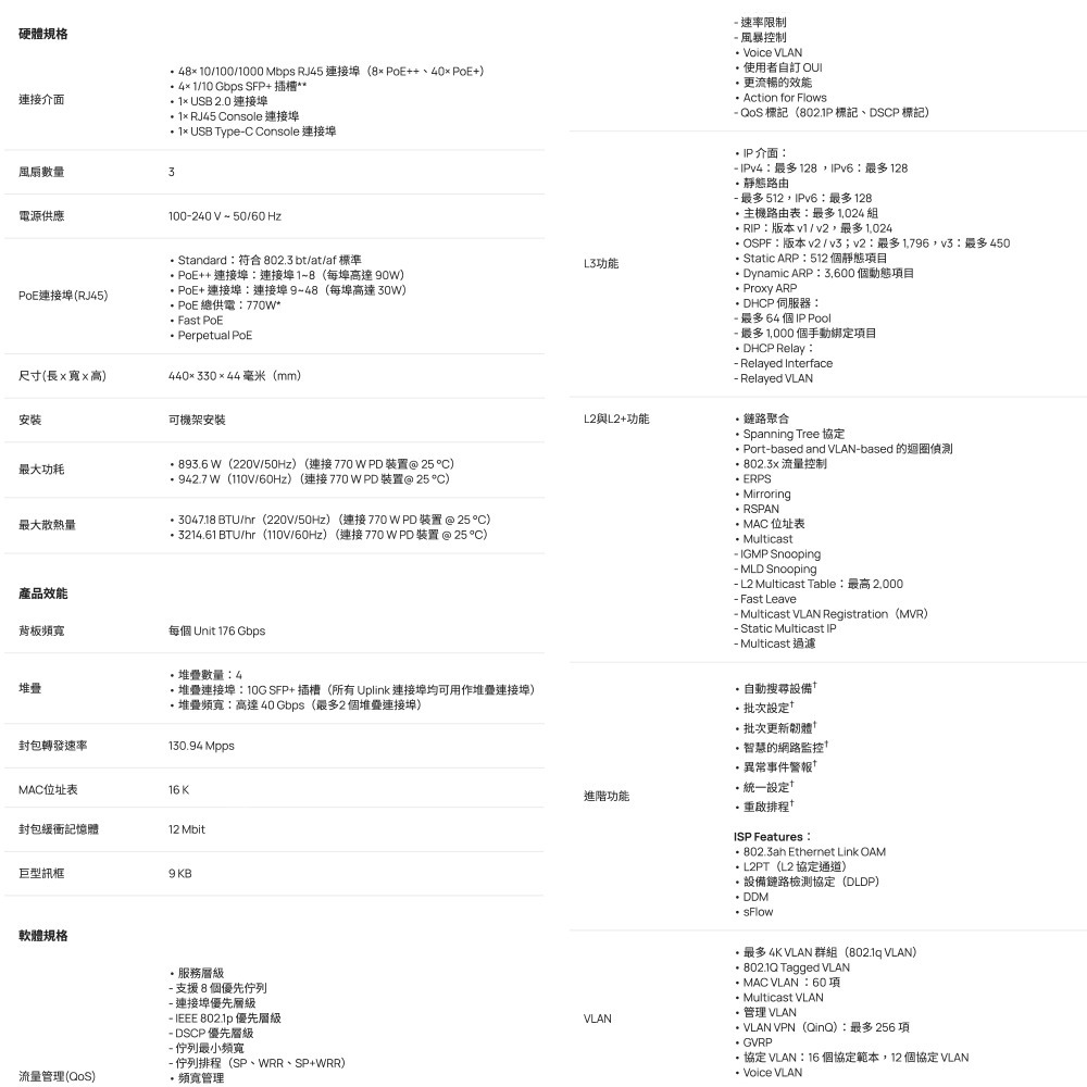 TP-LINK 昌運監視器 Omada SG5452XMPP 48埠可堆疊L3管理型PoE++交換器4個10G插槽-細節圖2