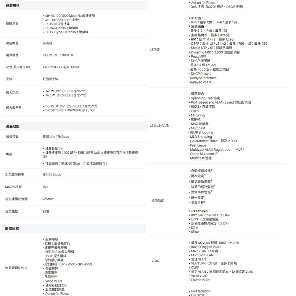 TP-LINK 昌運監視器 Omada SG5452X 48埠Gigabit可堆疊L3管理型交換器含4個10G插槽-細節圖2