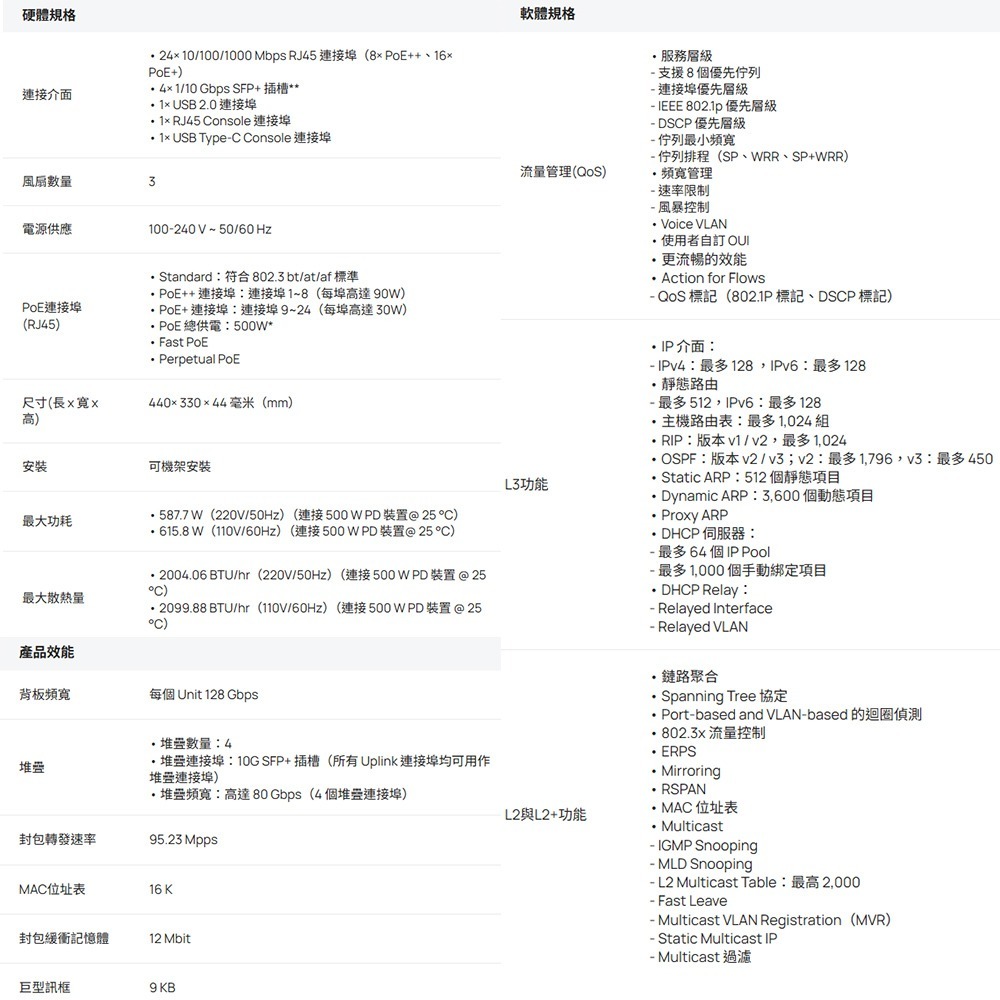 TP-LINK 昌運監視器 Omada SG5428XMPP 24埠可堆疊L3管理型PoE++交換器4個10G插槽-細節圖2