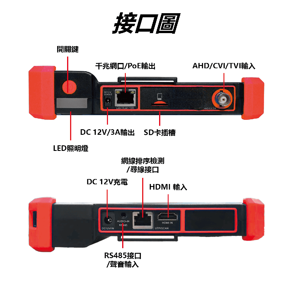 昌運監視器 HBS-5500C 5.55吋 五合一網路綜合型測試工程寶 監視器測試 支援CVI同軸音頻 尋線款-細節圖3