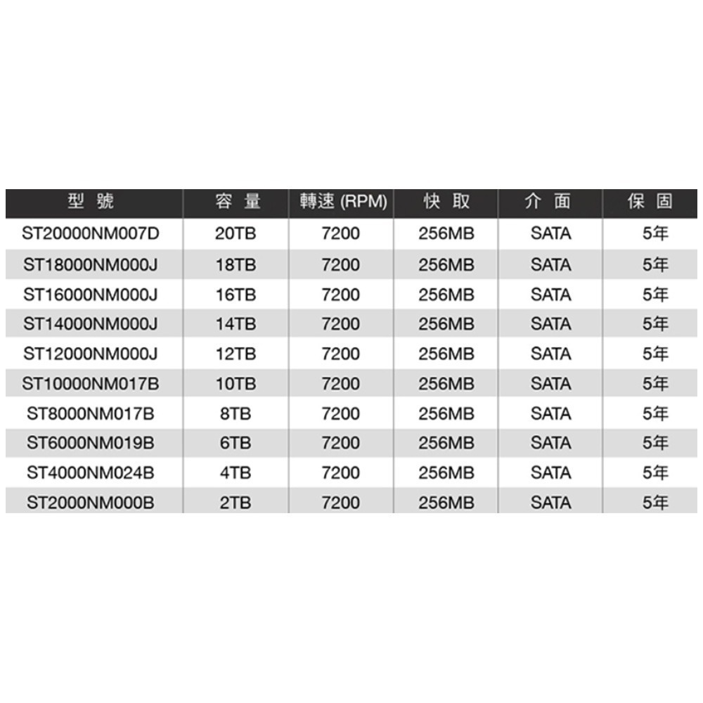 昌運監視器 Seagate希捷 EXOS SATA (ST14000NM004J) 14TB 3.5吋企業級硬碟-細節圖2