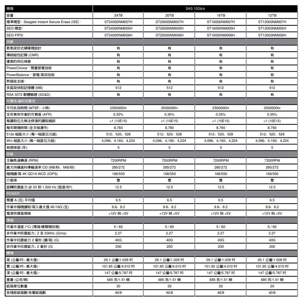 昌運監視器 Seagate希捷 EXOS SATA (ST24000NM007H) 24TB 3.5吋企業級硬碟-細節圖2