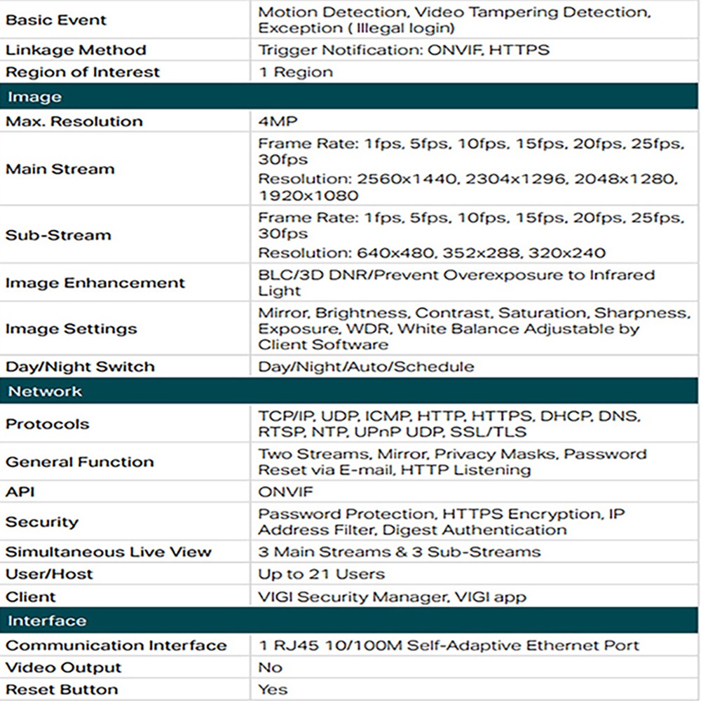 TP-LINK 昌運監視器組合 VIGI NVR2016H-16MP 主機+VIGI C440 400萬網路攝影機*16-細節圖3