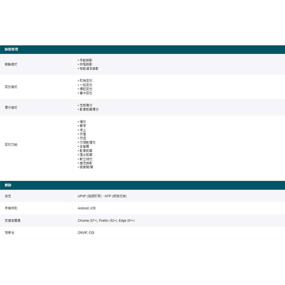 TP-LINK 昌運監視器組合 VIGI NVR2016H-16MP 主機+VIGI C450 500萬網路攝影機*16-細節圖8