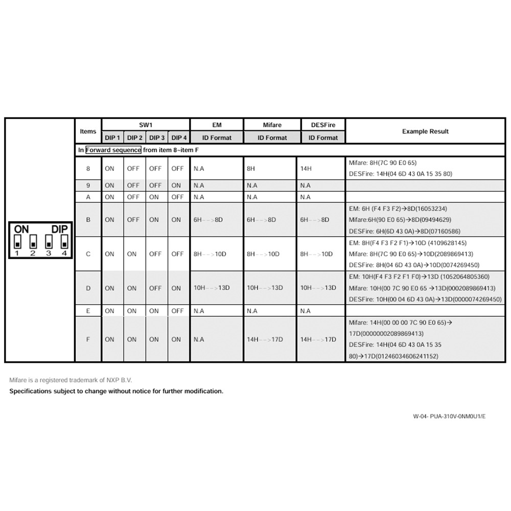 昌運監視器 PONGEE Pegasus PUA-310V-0NM0U1 桌上型EM&Mifare讀頭-細節圖4