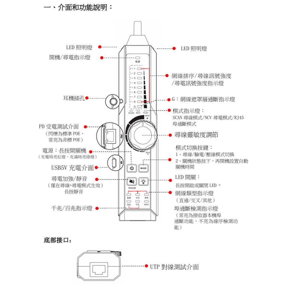 昌運監視器 WT-00B 驗電型尋線器 充電款-細節圖2