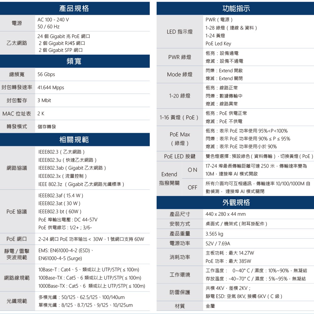 昌運監視器 東訊 TECOM TE-PN24022-SS 28埠 24+2+2 全Gigabit PoE 交換器附耳掛-細節圖2