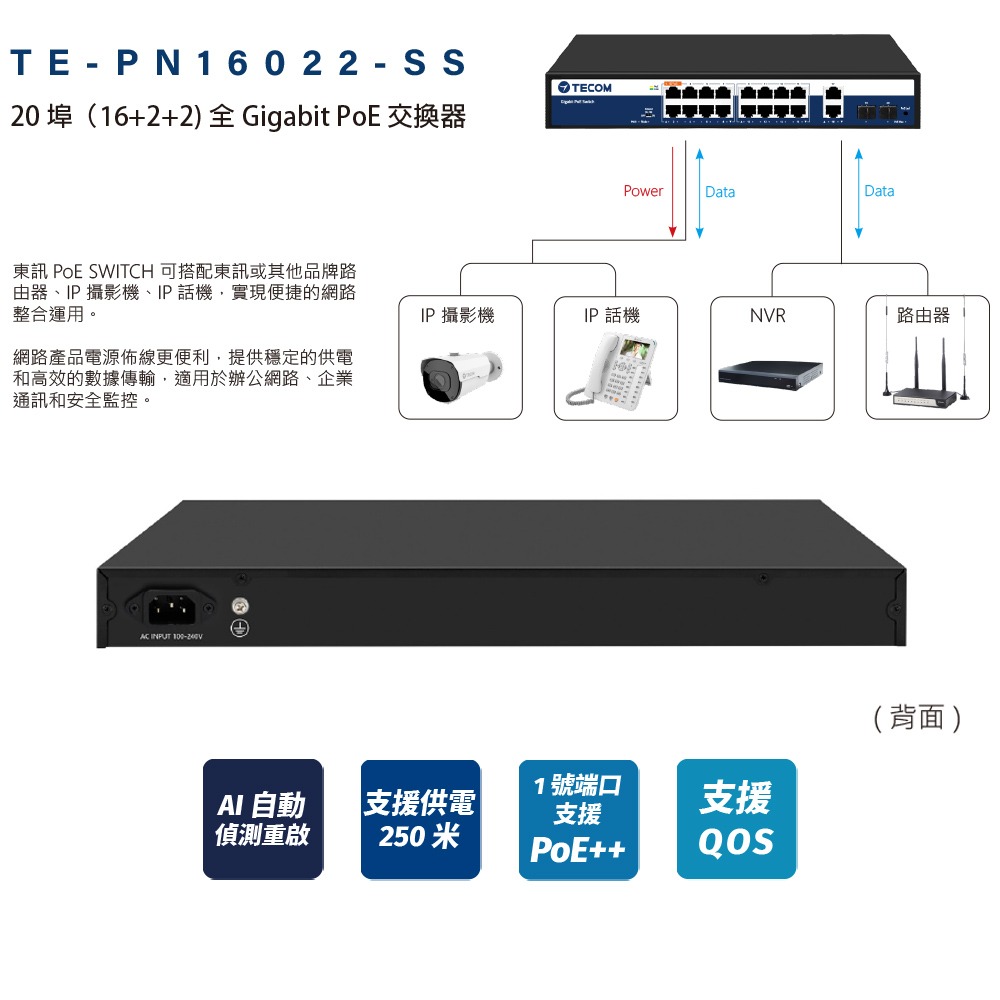 昌運監視器 東訊 TECOM TE-PN24022-SS 28埠 24+2+2 全Gigabit PoE 交換器附耳掛-細節圖3