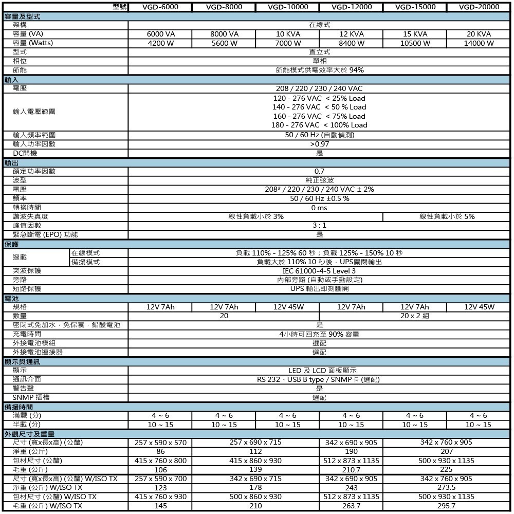 昌運監視器 科風PCM VGD-700 110V 700VA 在線式UPS不斷電系統(以VGD-1000 220V出貨)-細節圖3
