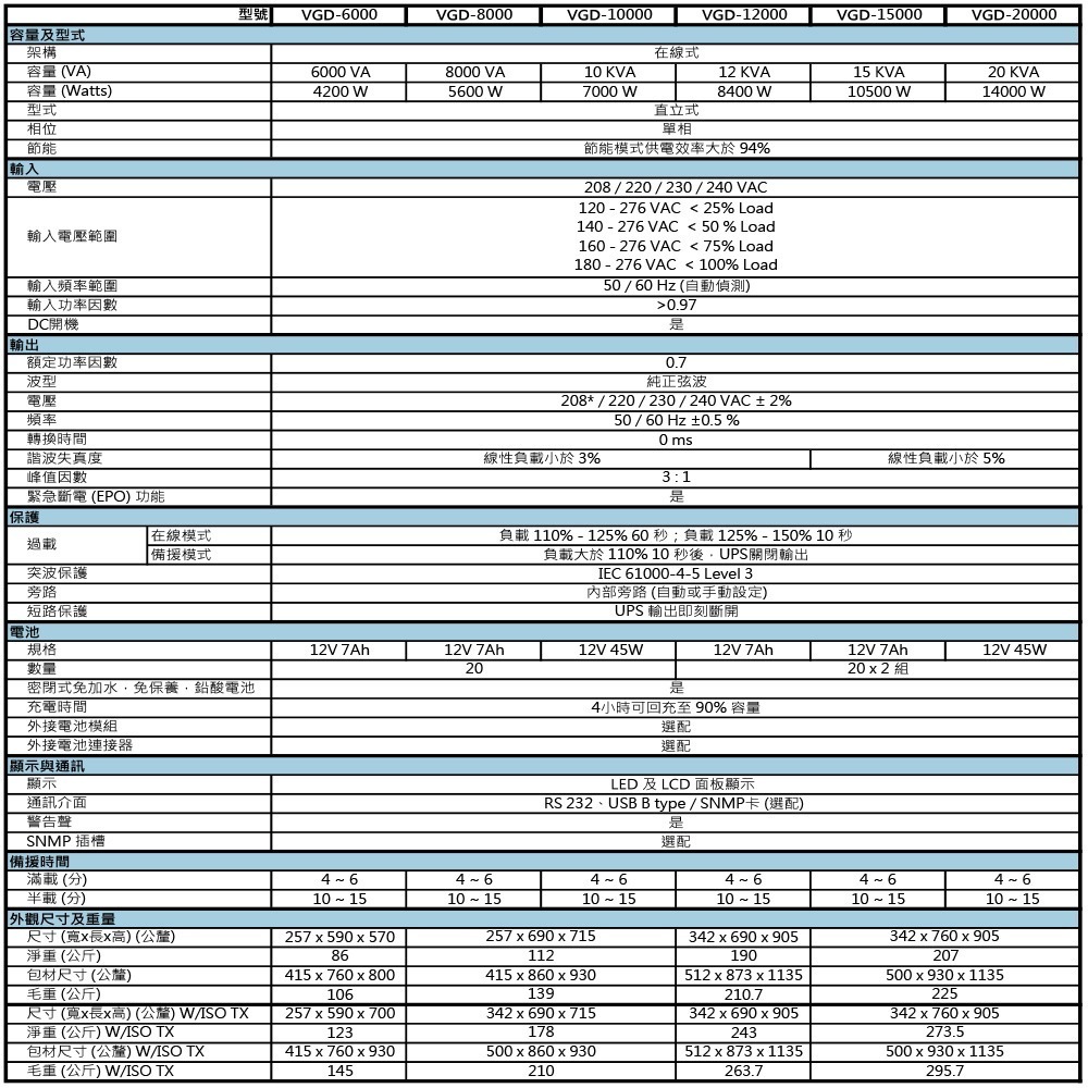 昌運監視器 科風PCM VGD-700 220V 700VA 在線式UPS不斷電系統(以VGD-1000 220V出貨)-細節圖3