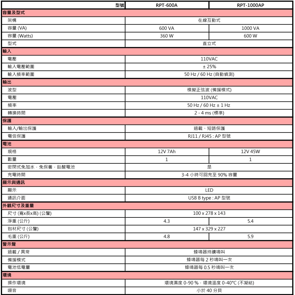 昌運監視器 科風PCM RPT-1000AP 110V 1000VA 在線互動式UPS不斷電系統-細節圖2