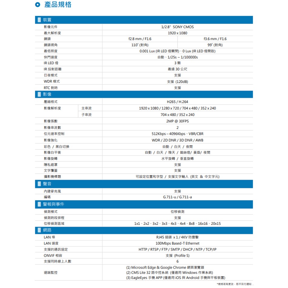 昌運監視器 AVTECH陞泰組合 DGH2114BX-U1 16路 主機+DGM2203SVT 2MP 半球攝影機*16-細節圖5