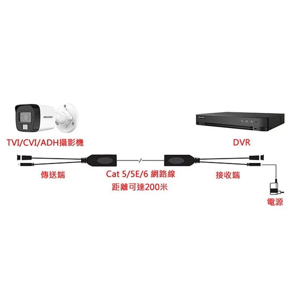 昌運監視器 影像＋電源二合一雙絞線傳輸器 防雷擊 抗干擾 TVI/CVI/AHD 最高支援800萬畫素-細節圖3
