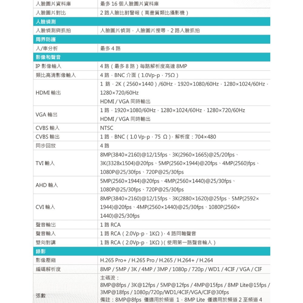 昌運監視器 DJS-DB0451B ４路 5MP 智慧型錄影主機 DVR-細節圖2