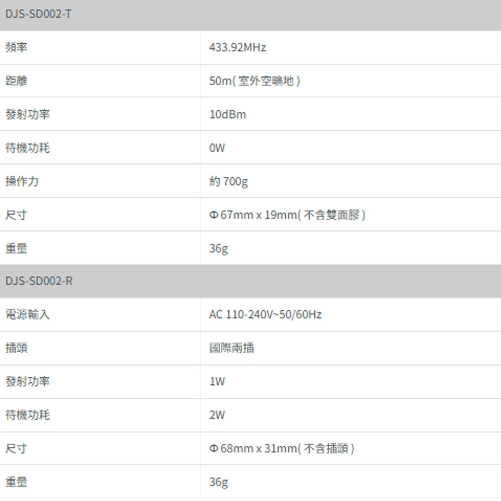 昌運監視器 DJS套裝 DJS-DB0451B*1+DJS-3KT70LTS*1+DJS-SD002*1+2TB硬碟-細節圖6