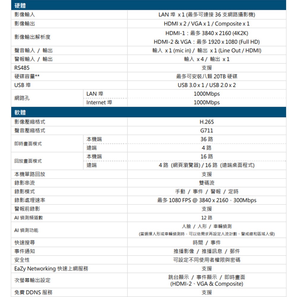 昌運監視器 AVTECH陞泰 DGH8536AIX-U1 IP 網路型錄影主機 36路支援安裝8顆硬碟AI智慧偵測-細節圖2