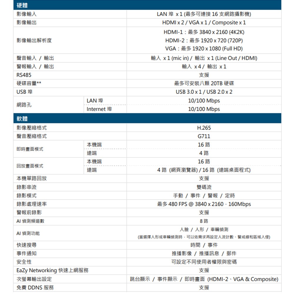 昌運監視器 AVTECH陞泰 DGH8516AIX-U1 IP 網路型錄影主機 16路支援安裝8顆硬碟AI智慧偵測-細節圖2