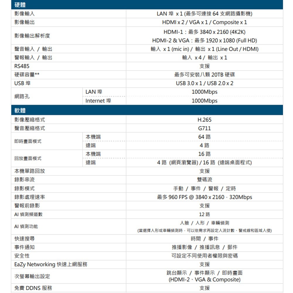 昌運監視器 AVTECH陞泰 DGH8564AIX-U1 IP 網路型錄影主機 64路支援安裝8顆硬碟-細節圖2