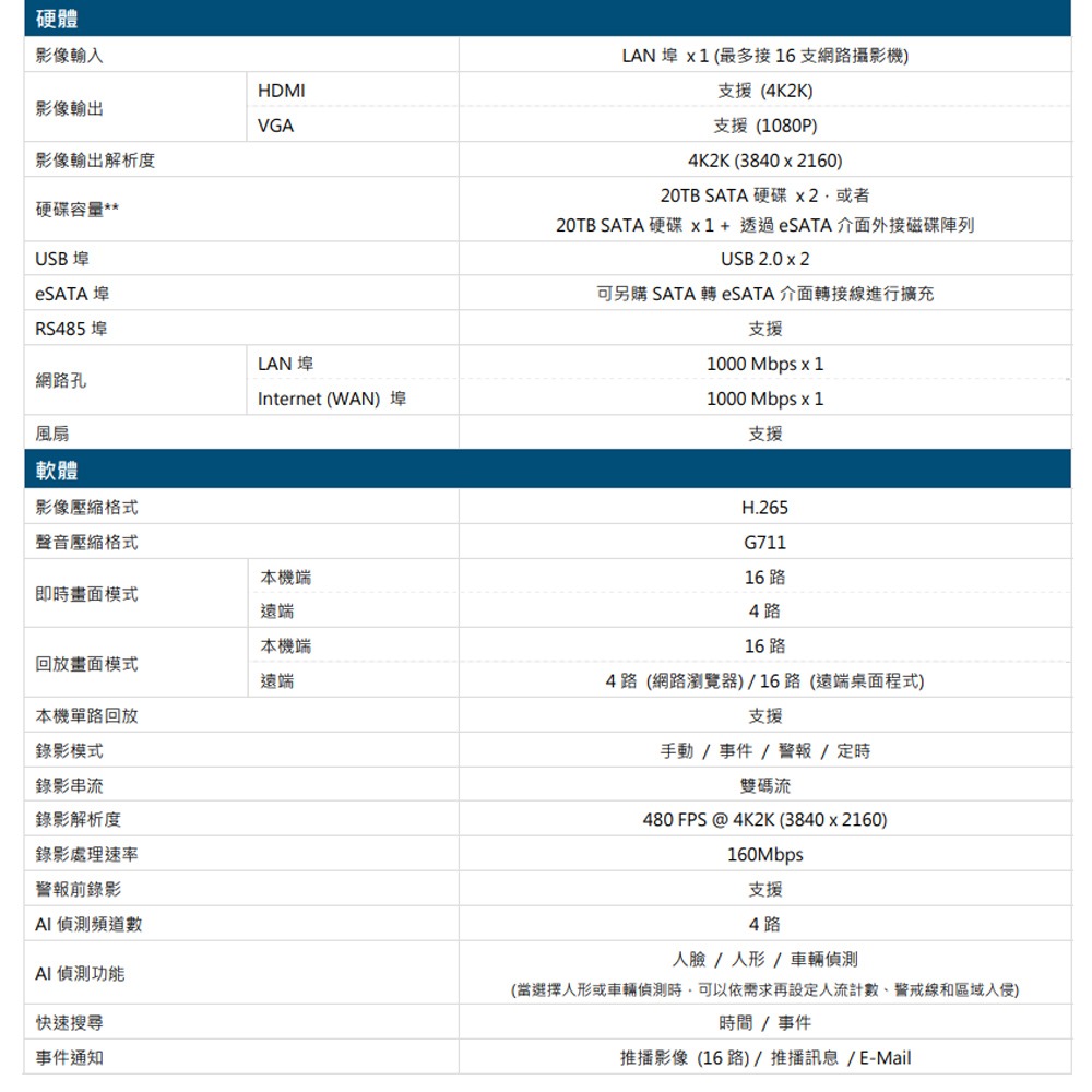 昌運監視器 AVTECH陞泰 DGH2114BIX-U1 IP 網路型錄影主機 AI智慧偵測 16路 H.265-細節圖2