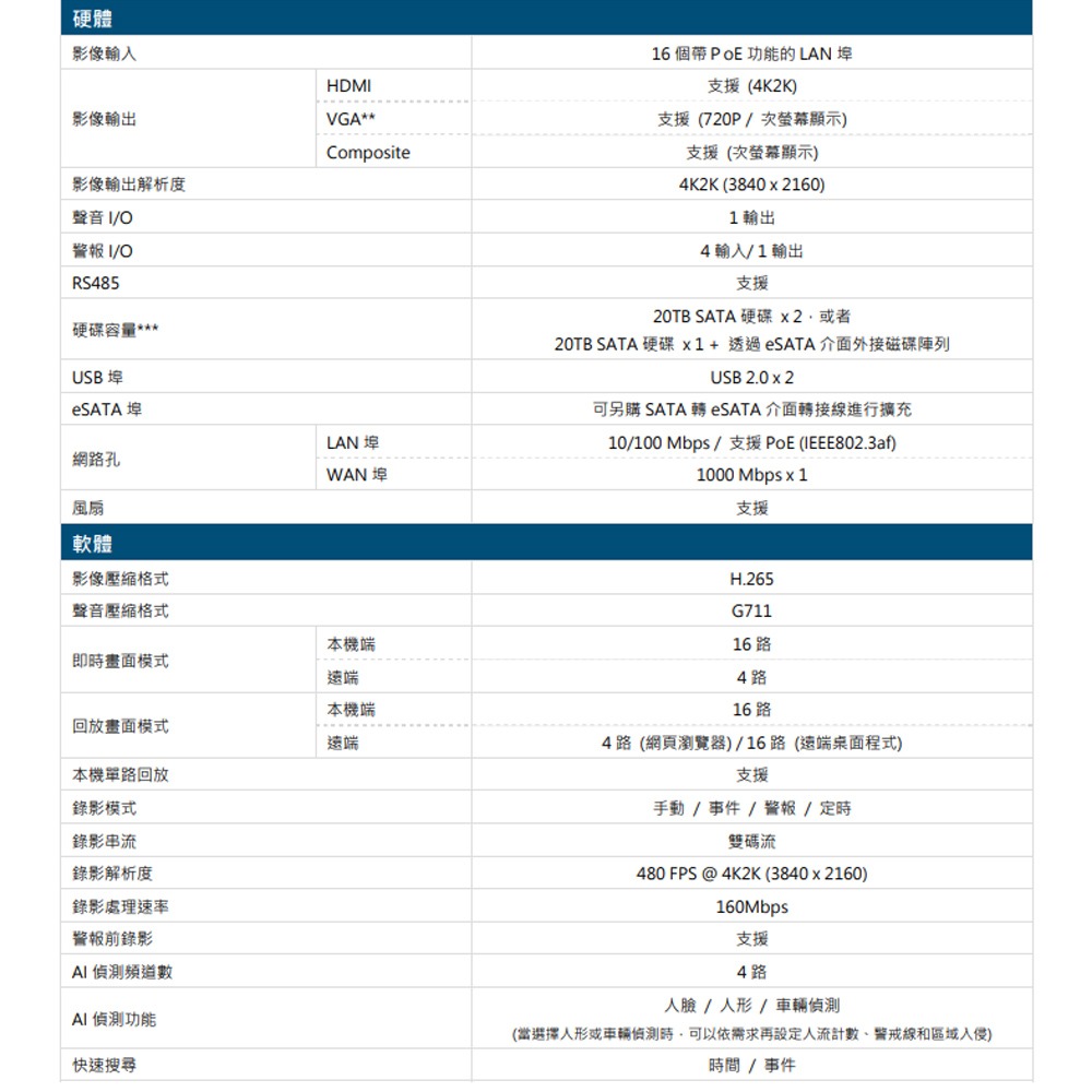 昌運監視器 AVTECH陞泰 AVH2117AIX-U1 IP 網路型錄影主機 AI智慧偵測 16路 (請來電洽詢)-細節圖2