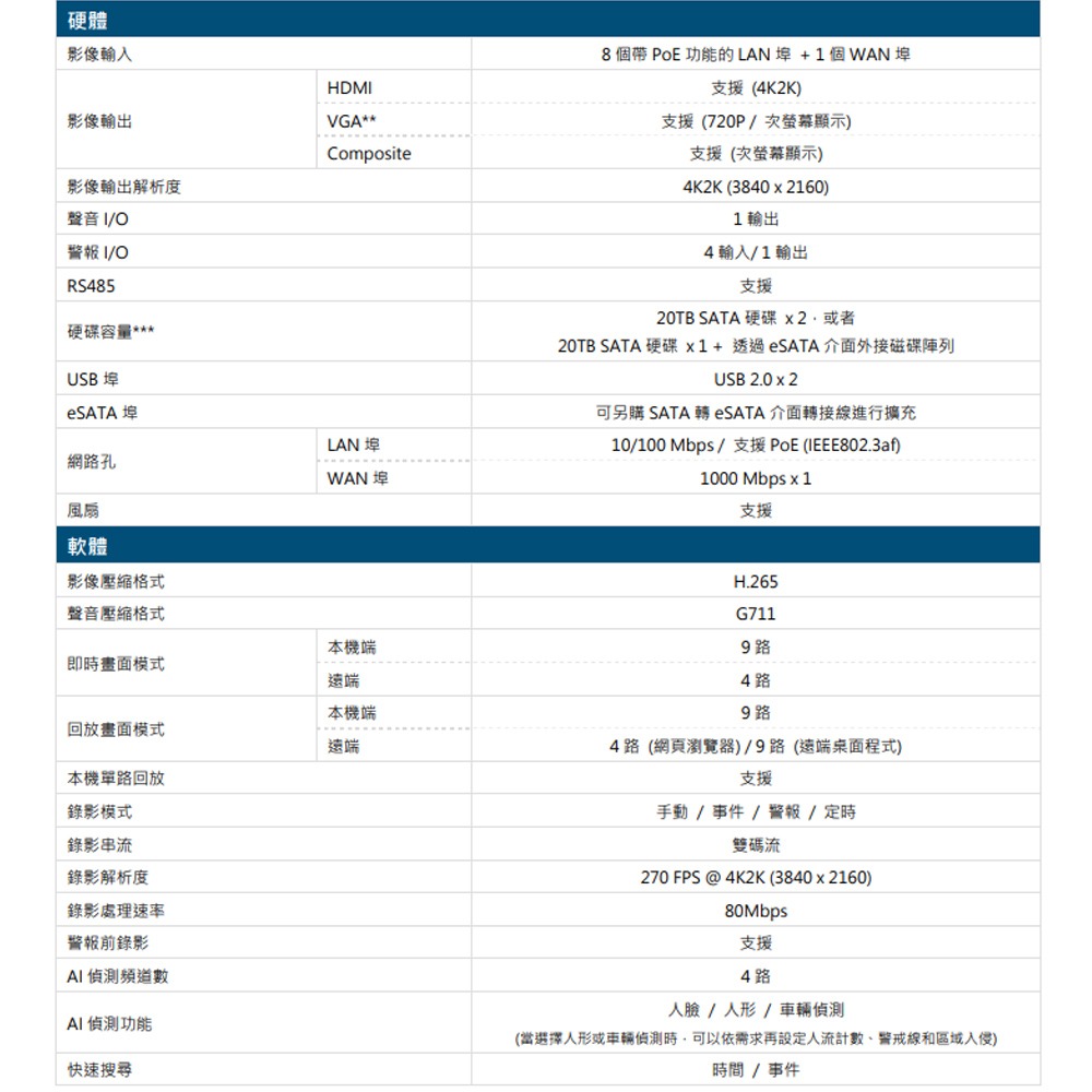 昌運監視器 AVTECH陞泰 AVH2109AIX-U1 IP 網路型錄影主機 AI智慧偵測 9路 (請來電洽詢)-細節圖2