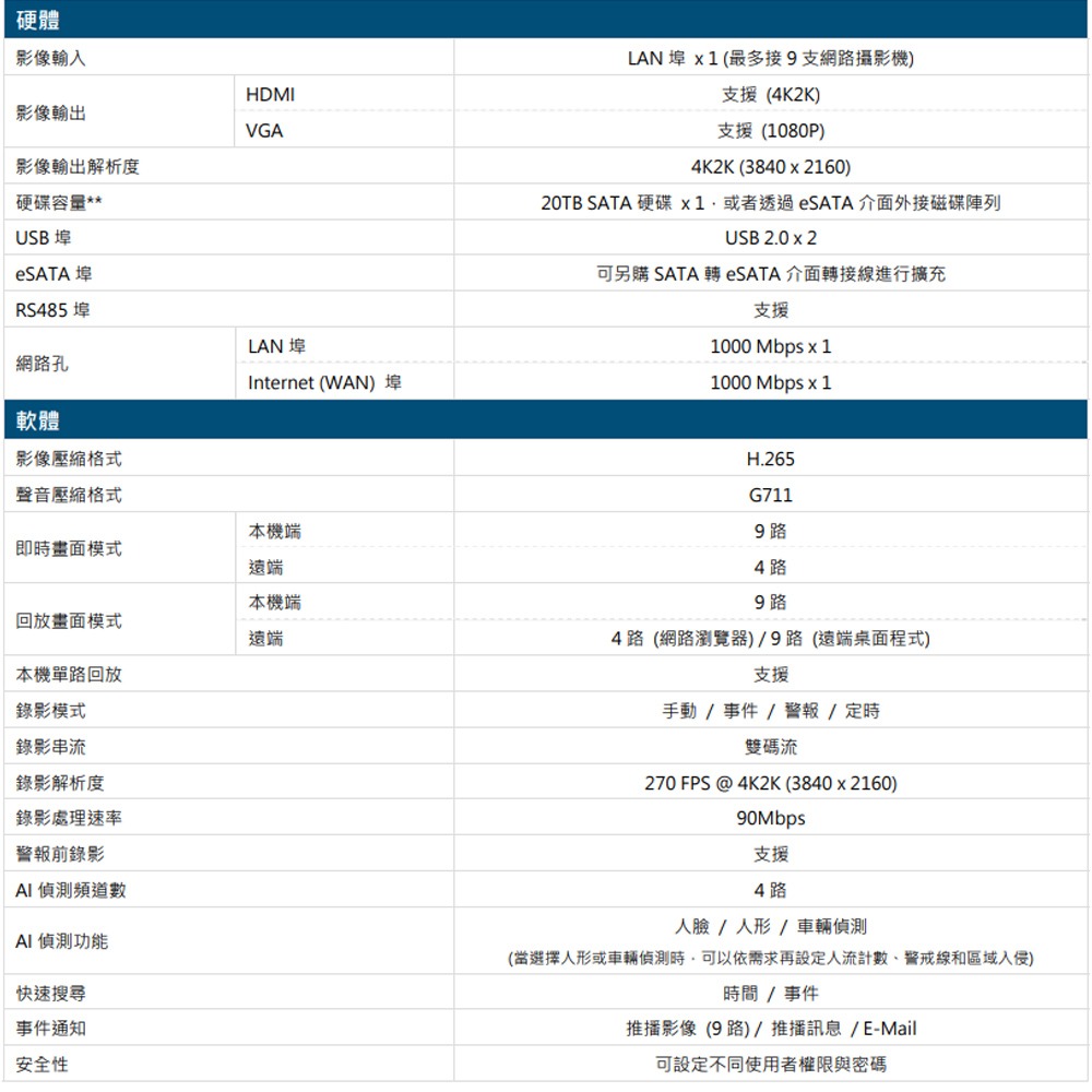 昌運監視器 AVTECH陞泰 DGH1107BIX-U1 IP 網路型錄影主機 AI智慧偵測 9路 H.265-細節圖2