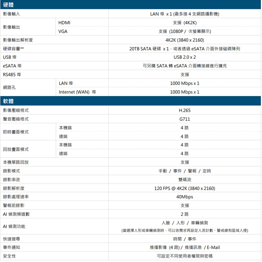 昌運監視器 AVTECH陞泰 DGH1103BIX-U1 IP 網路型錄影主機 AI智慧偵測 4路 H.265-細節圖2