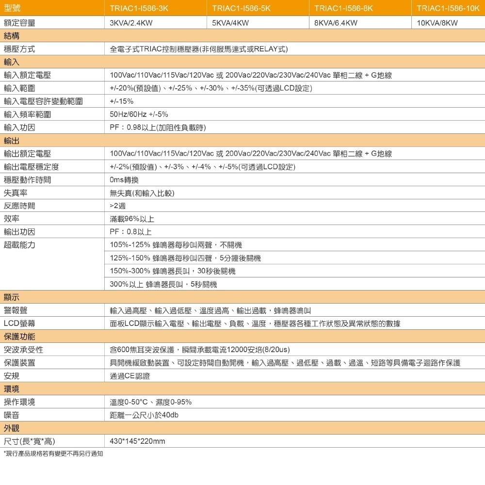 昌運監視器 IDEAL愛迪歐 TRIAC1-I586-3K 3KVA 電子式穩壓器-細節圖2